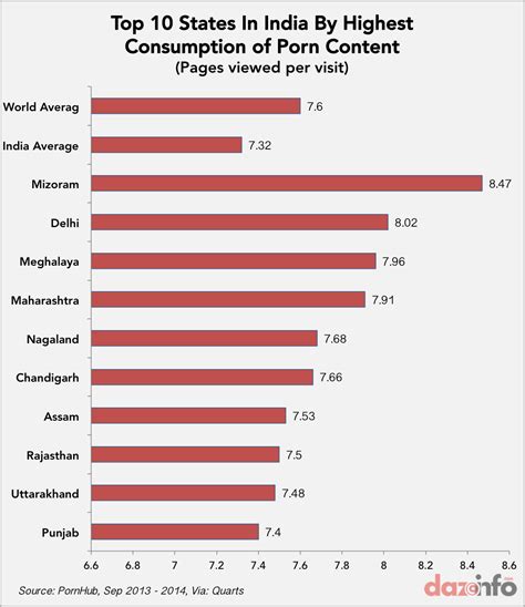 indian porn sites